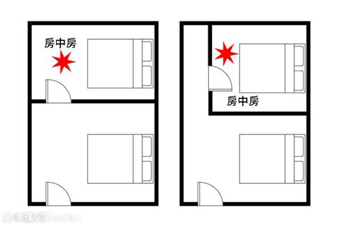 床頭 門|【風水特輯】臥室床鋪14大禁忌 